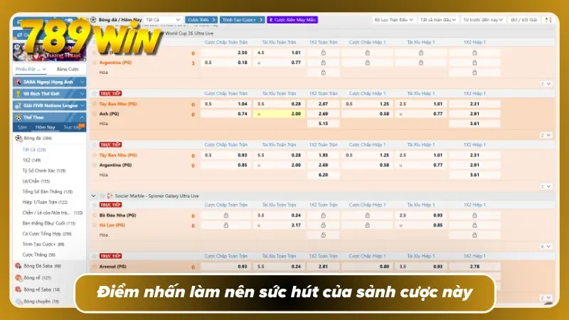 Chỉ một nhịp lệch odds cũng đủ làm thay đổi toàn bộ lợi nhuận